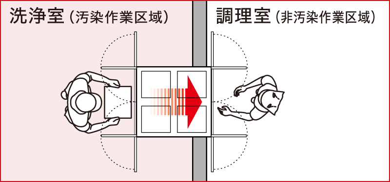 最大62％オフ！ 厨房はリサイクルマートドットコムホシザキ 衛生管理機器 消毒保管庫 幅3500×奥行550×高さ1900 mm HSB-40SB3 