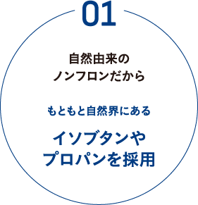 自然由来のノンフロンだからもともと自然界にあるイソブタンやプロパンを採用