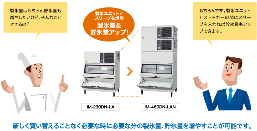 新作多数 ホシザキ HOSHIZAKI 全自動チップアイスメーカー 凝縮機別置 CM-450ASK-1-SA 製氷能力450kg 法人 事業所限定 