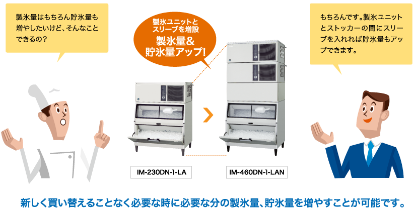 往復送料無料 新品 製氷機 ホシザキ IM-460DM-1-LA スタックオン 460kg LAストッカー 製氷ユニット キューブ 店舗 送料込 