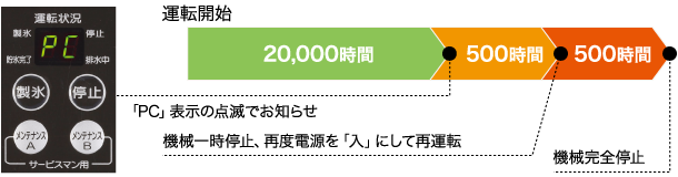 高級品 業務用厨房機器のまるごとKマートホシザキ電気 フレークアイスメーカー アンダーカウンタータイプ FM-120K アンダーカウンター 製氷機  業務用