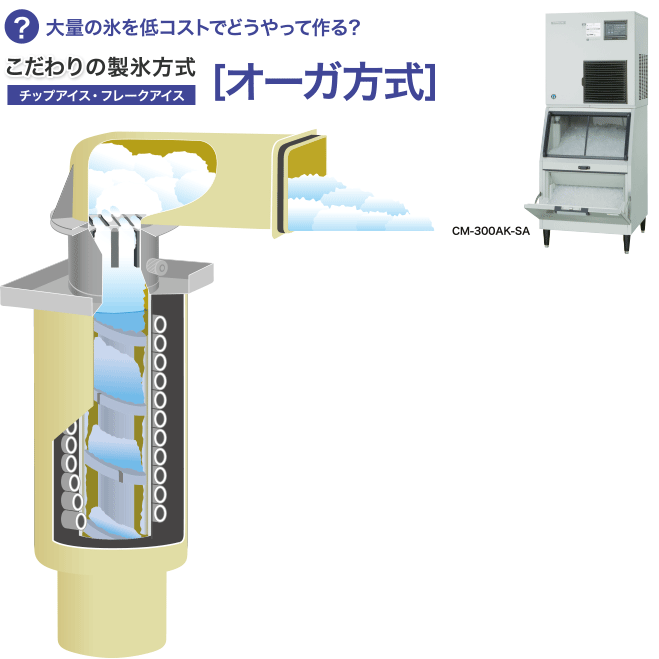 大量の氷を低コストでどうやって作る?こだわりの製氷方法【オーガ方式】
