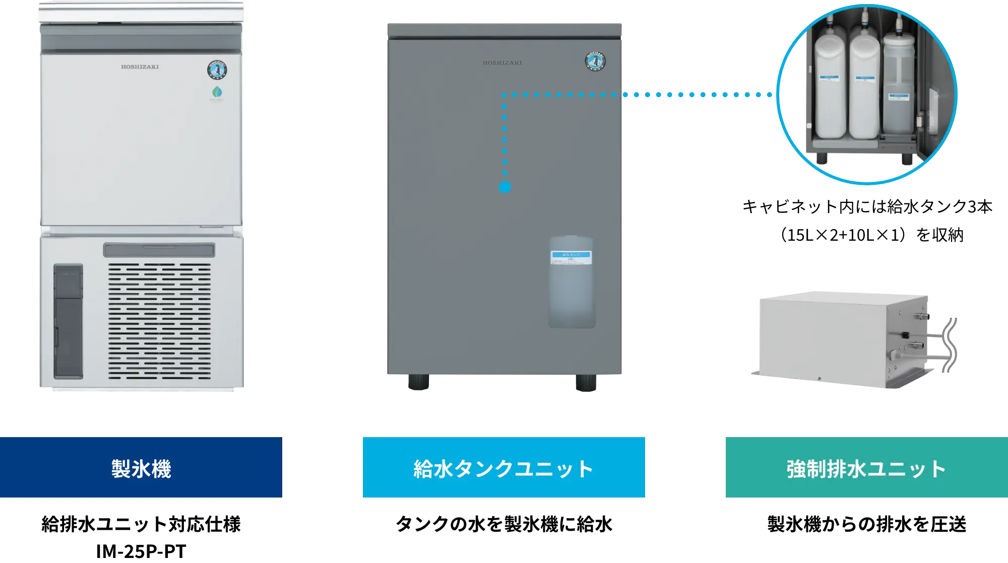 製氷機・給水タンクユニット・強制排水ユニット