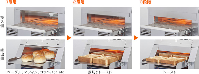 コンベアトースター｜調理機器｜ネスター製品｜業務用の厨房機器なら ...