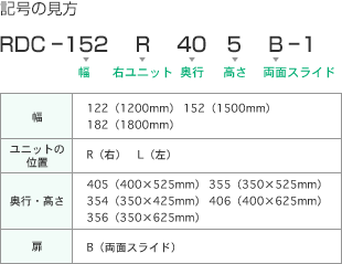 記号の見方