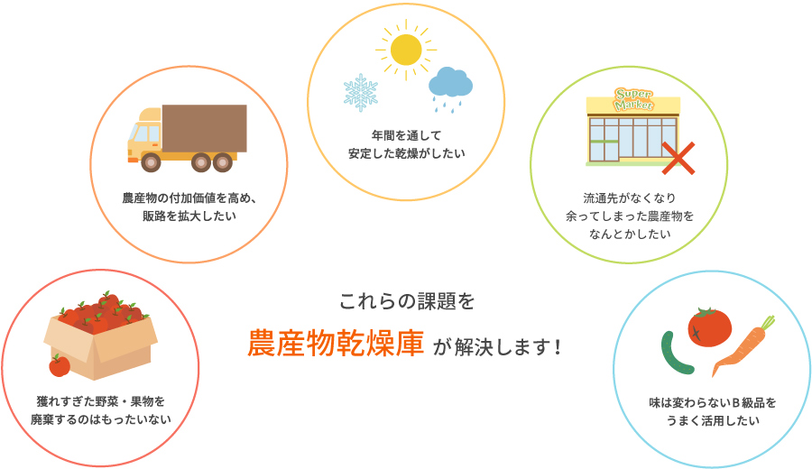 農産物乾燥庫|食品加工機器|業務用の厨房機器ならホシザキ株式会社 農産物乾燥庫|食品加工機器|業務用の厨房機器ならホシザキ株式会社