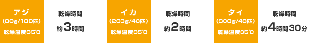 アジ（80g/180匹）乾燥温度35℃の場合の乾燥時間約3時間、イカ（200g/48匹）乾燥温度35℃の場合の乾燥時間約2時間、タイ（300g/48匹）乾燥温度35℃の場合の乾燥時間約4時間30分