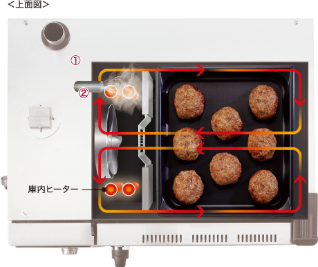 MIC-5TC3 ホシザキ 電気式スチームコンベクションオーブン Aクラス
