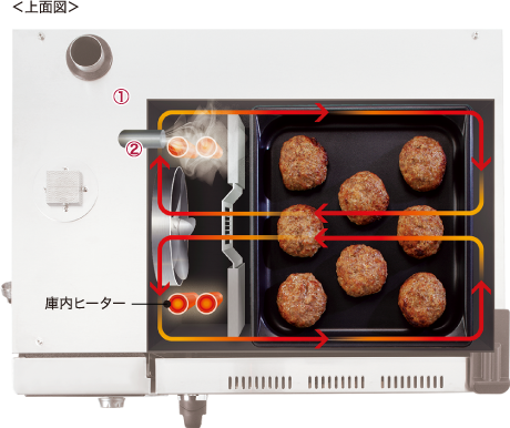 MIC-6SC-G ホシザキ ガス式スチームコンベクションオーブン Aクラス