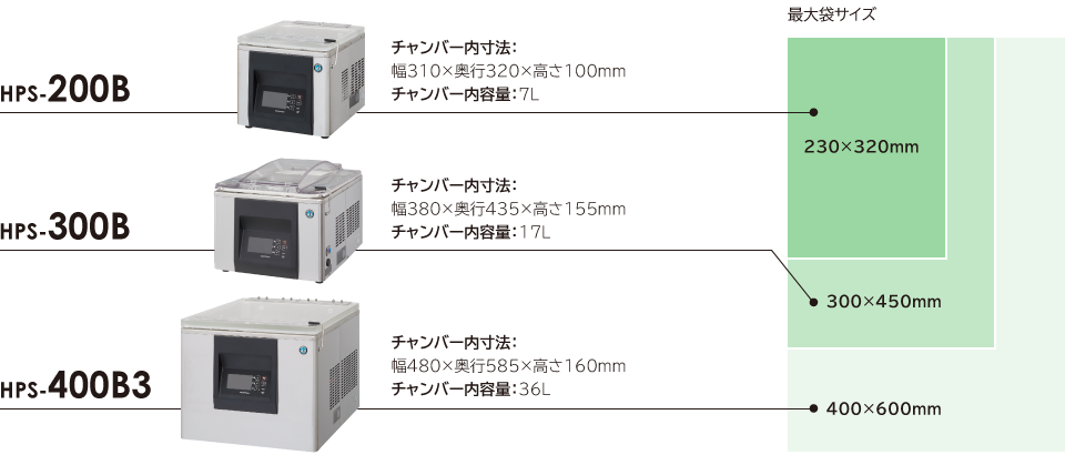 お買い得 業務用厨房機器販売cleaveland真空包装機 ホシザキ HPS-300B スタンダードタイプ チャンバー内容量 17L 