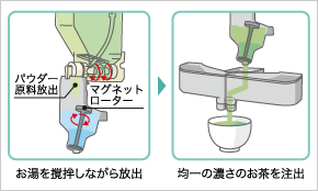 マグネットローター撹拌方式