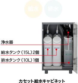 カセット給水キャビネット