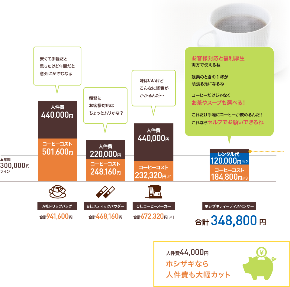 人気ブランド多数対象 コーヒーディスペンサー ホシザキ DIC-5A-P 幅260×奥行500×高さ650