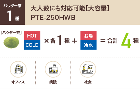 大人数をお待たせしない[大容量] PTE-250HWA1