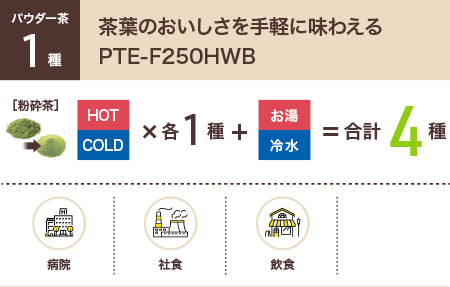 おいしいお茶を手軽に飲みたい PTE-F250HWA1