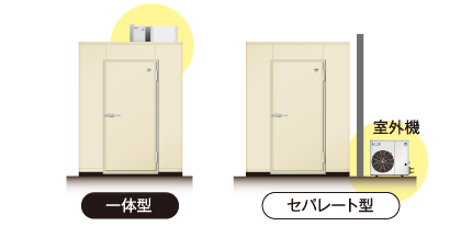 プレハブ冷蔵庫・冷凍庫 冷却ユニット-天井据置型冷蔵ユニット