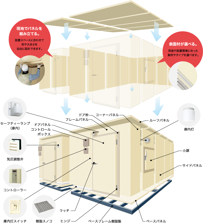 業務用プレハブ冷蔵庫、冷凍庫(１坪)