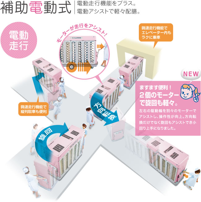 補助電動式 電動走行機能をプラス。電動アシストで軽々配膳。