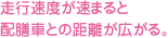 走行速度が速まると配膳車との距離が広がる。