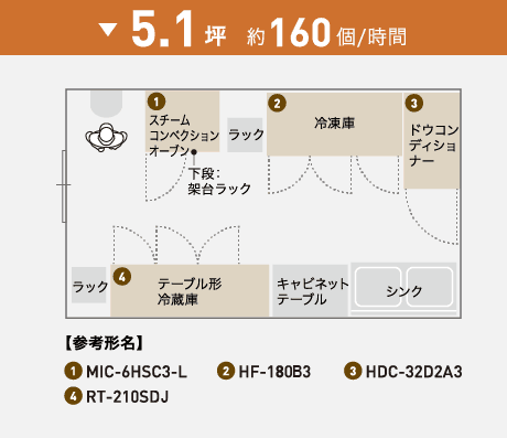 5.1坪 約160個／時間