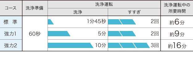 コース設定