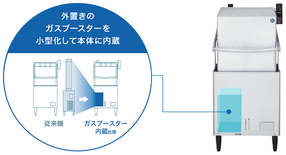 業務用食器洗浄機 JWEシリーズ ドアタイプ 製品特長 | 業務用の厨房