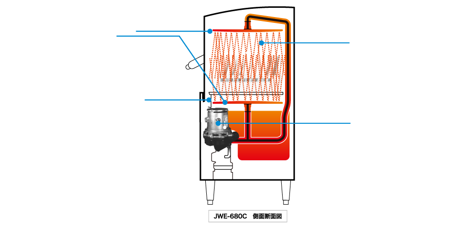 大割引 ホシザキ HOSHIZAKI 業務用食器洗浄機 JWE-350RUB 正面 コンパクト仕様 60Hz 西日本用 法人 事業所限定 