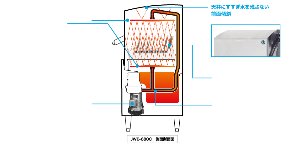 D1058 2014年製 ホシザキ オーバートップ食器洗浄機 食洗機 JWE-450RUA3-L - 1