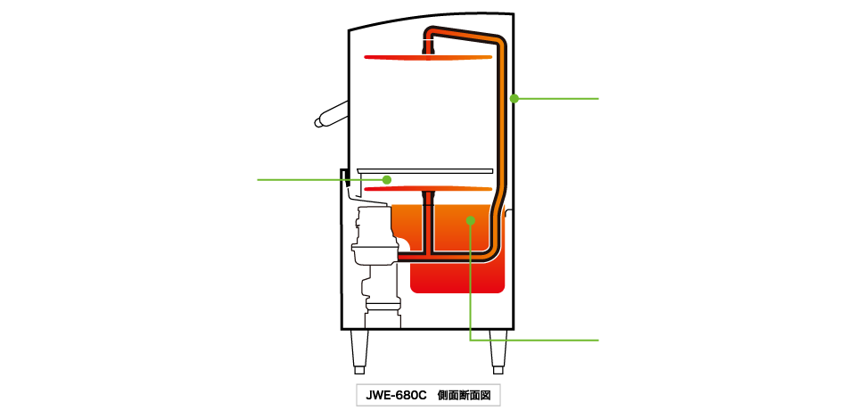 業務用食器洗浄機 JWEシリーズ ドアタイプ 製品特長 | 業務用の厨房