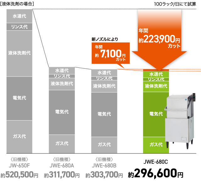 ホシザキ HOSHIZAKI 業務用 食器洗浄機 JWE-400TUA3 2008年 アンダーカウンター  - 1
