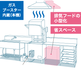 業務用食器洗浄機 JWEシリーズ ドアタイプ ラインナップ | 業務用の