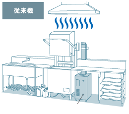 従来機