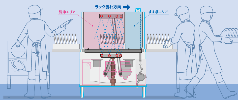 憧れ 日用品 消耗品ショップなごみ業務用食器洗浄機 ホシザキ JWE-400SUB3 小形ドアタイプ 前面出し入れタイプ 排水熱回収装置搭載 貯湯タンク内蔵  三相200V