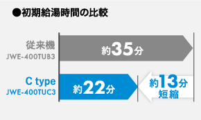 JWE-400TUC（旧型式：JWE-400TUB) ホシザキ 食器洗浄機 アンダー