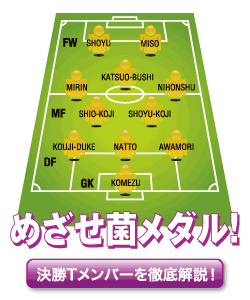 めざせ菌メダル!決勝Tメンバーを徹底解説