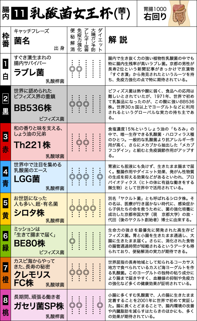 腸上決戦いよいよ開幕 乳酸菌女王杯 ペンスポ2 ハッピー ペンギン