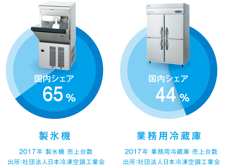 ホシザキ