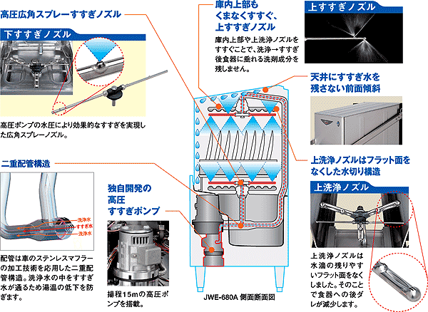 「新型食器洗浄機JWE-680A」を新発売