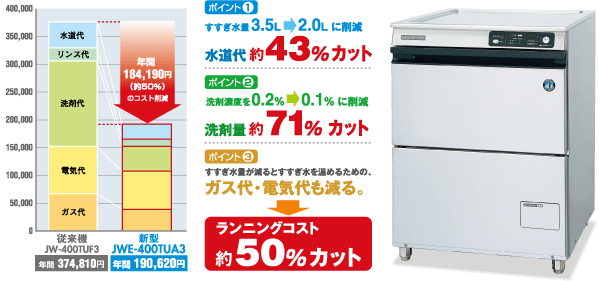 新型食器洗浄機JWE-400TUA3/JWE-400TUA
