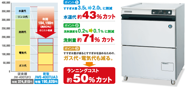 食器洗浄機 ホシザキ JWE-400TUA 中古 - 4