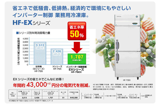 インバーター制御業務用冷凍庫」が省エネ大賞受賞